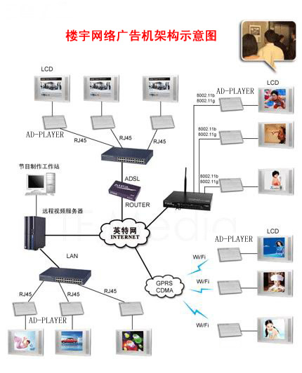 網(wǎng)絡(luò)廣告機(jī)